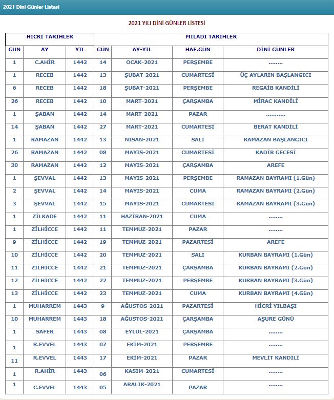 2021 Yılında Mübarek Gün ve Geceler Hangi Tarihlere Denk Geliyor?